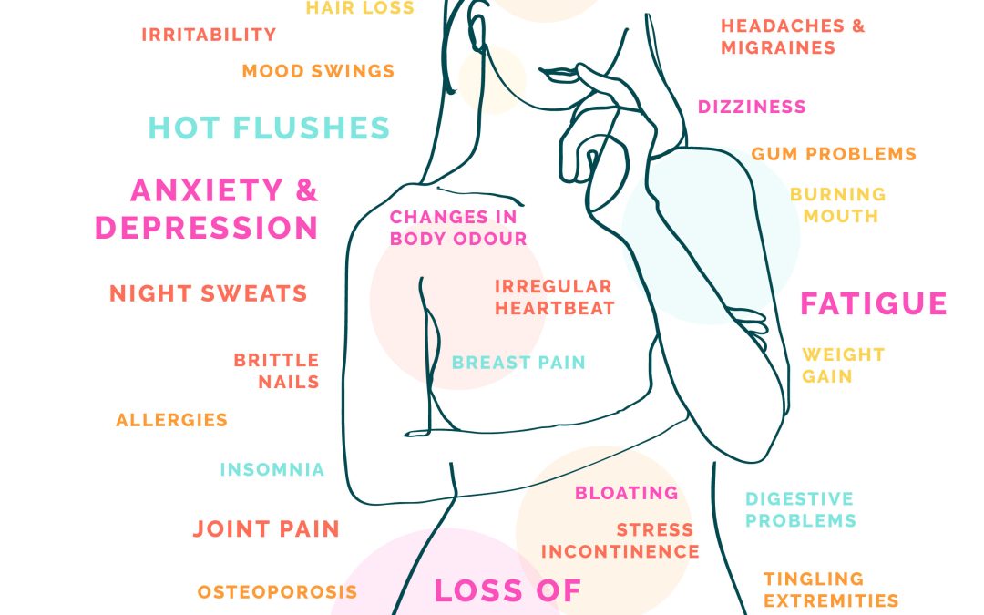 Womenโs Hormonal Health & Midlife Care